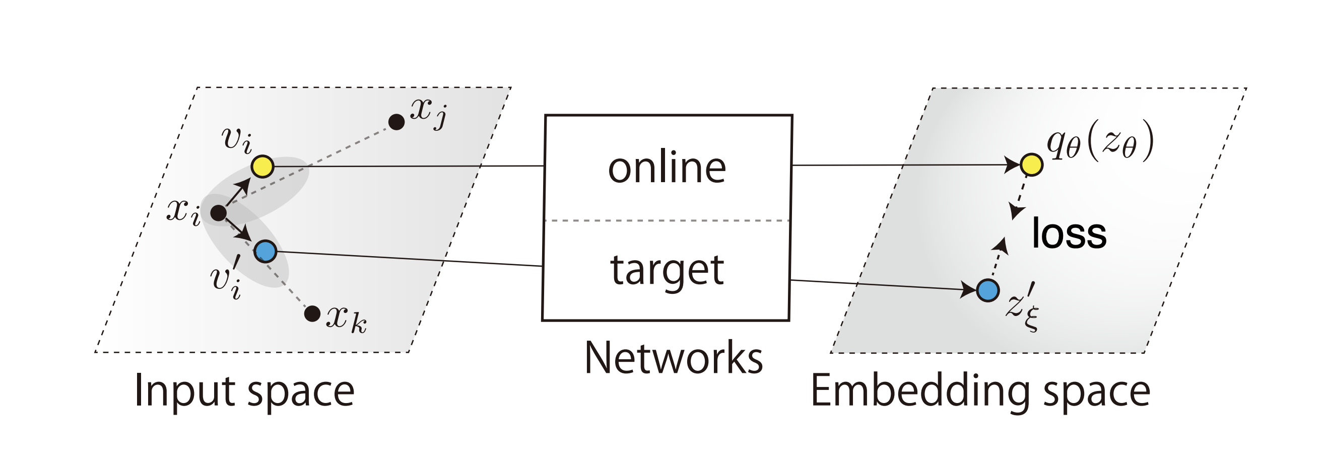 byol-a process diagram